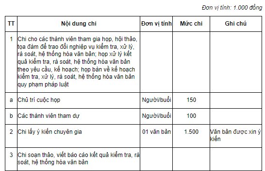 mức chi