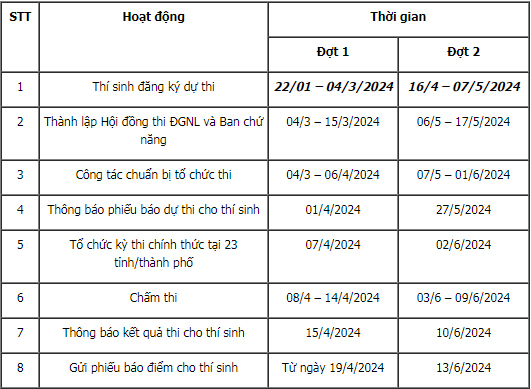 Lịch Thi Đánh Giá Năng Lực 2024 TPHCM: Hướng Dẫn Toàn Diện Từ A đến Z