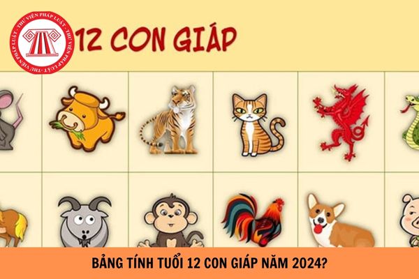 Bảng tính tuổi theo 12 con giáp 2024