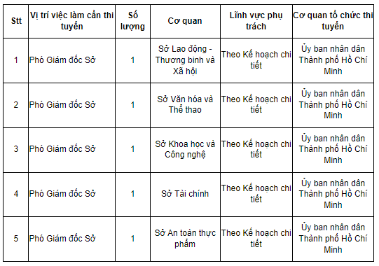 Vị trí cần tuyển