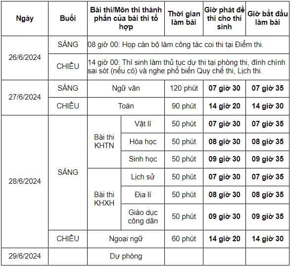 Lịch thi tốt nghiệp THPT 2024 chính thức, chi tiết?