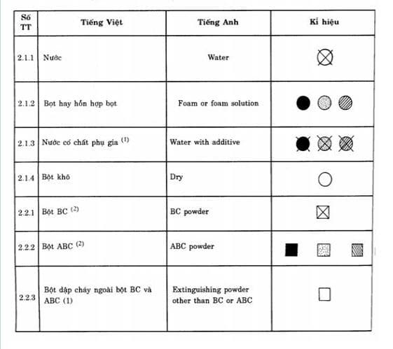 kí hiệu bổ sung