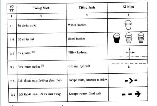 kí hiệu sử dụng riêng biệt