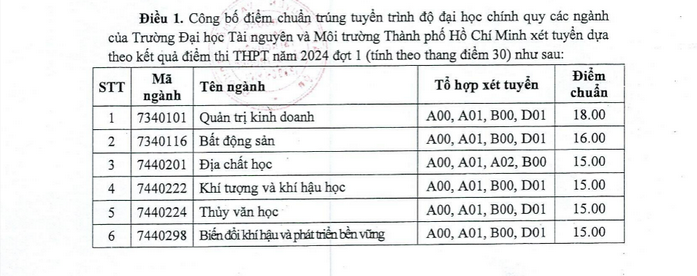 điểm chuẩn trường Đại học Tài Nguyên và Môi Trường TPHCM