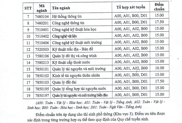 điểm chuẩn trường Đại học Tài Nguyên và Môi Trường TPHCM 2