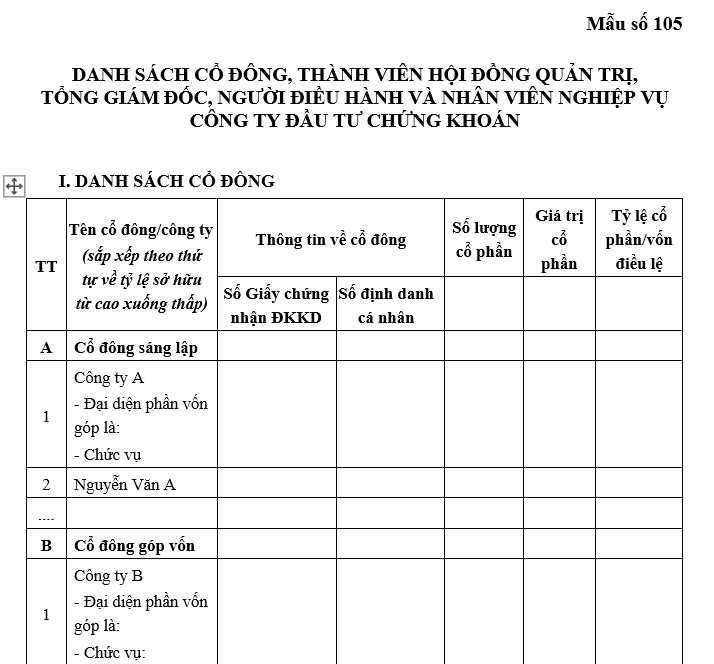 Danh sách cổ đông, thành viên hội đồng quản trị, tổng giám đốc, người điều hành công ty đầu tư chứng khoán