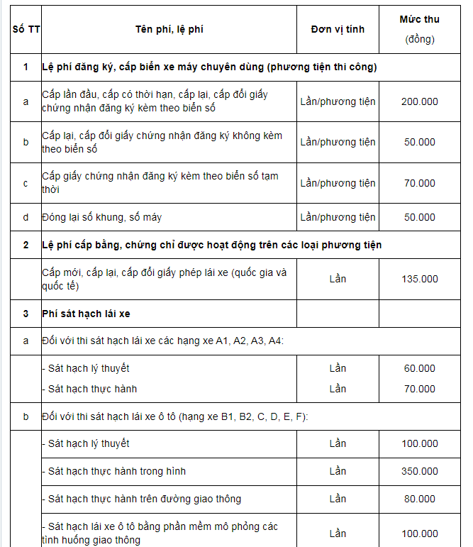 Biểu mức thu phí sát hạch lái xe; lệ phí cấp bằng, chứng chỉ được hoạt động trên các loại phương tiện và lệ phí đăng ký, cấp biển xe máy chuyên dùng