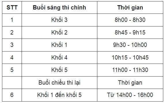 Nhà Trường tổ chức thi Hương