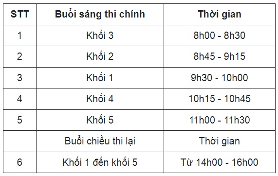 Sở Giáo dục và Đào tạo tổ chức thi Hội – cấp tỉnh