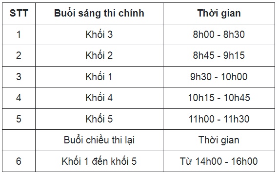 Phòng Giáo dục tổ chức thi Hương