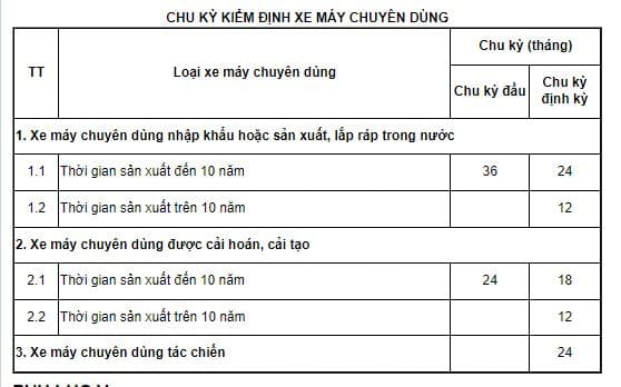 chu kỳ kiểm định xe máy chuyên dùng