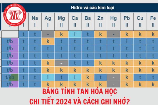 Bảng tính tan hóa học chi tiết 2024 và cách ghi nhớ? Danh mục thiết bị dạy học tối thiểu cấp THPT môn Hóa học 2024?