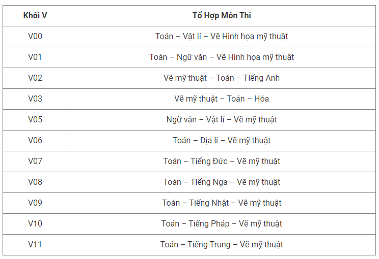 Toán Anh Lý là Khối gì? Tìm Hiểu Ngành Học và Cơ Hội Nghề Nghiệp