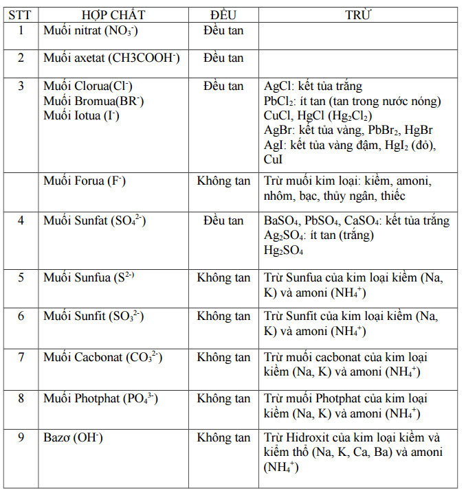 Muối Sunfat Tan: Khám Phá Tính Chất và Ứng Dụng