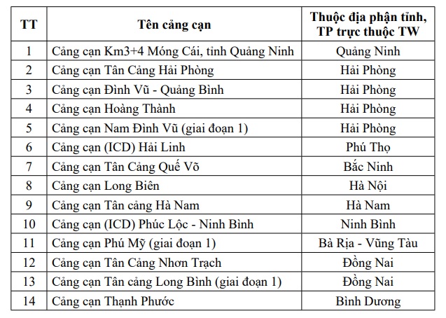 https://cdn.thuvienphapluat.vn/uploads/Hoidapphapluat/2024/NTKL/01042024/danh-muc-cang-can-viet-nam-hien-nay.jpg