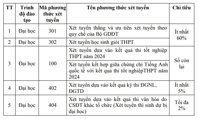 hoc-vien-tai-chinh-cong-bo-chi-tieu-tuyen-sinh