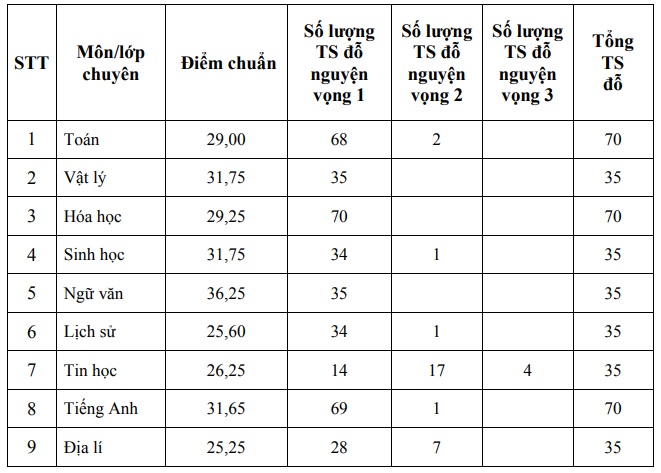 https://cdn.thuvienphapluat.vn/uploads/Hoidapphapluat/2024/NTKL/04072024/chuyen-tuyen-quang.jpg