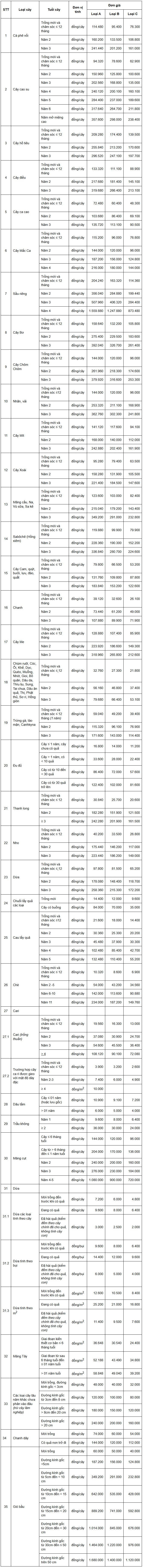 https://cdn.thuvienphapluat.vn/uploads/Hoidapphapluat/2024/NTKL/04112024/phuluc2.jpg