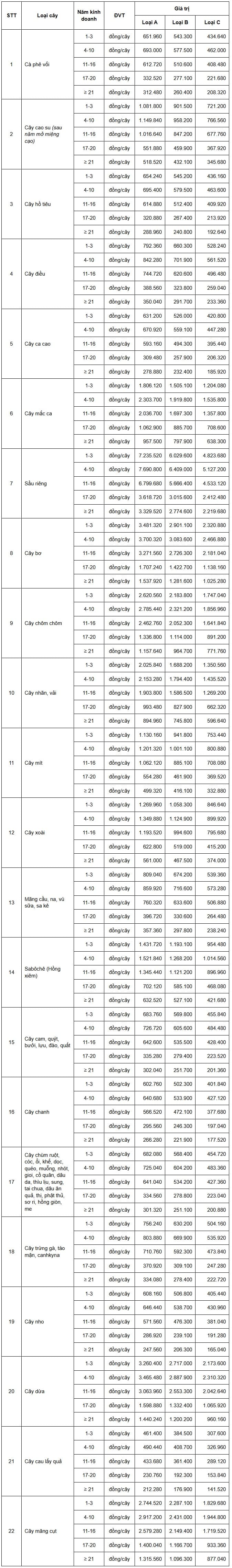 https://cdn.thuvienphapluat.vn/uploads/Hoidapphapluat/2024/NTKL/04112024/phuluc22.jpg