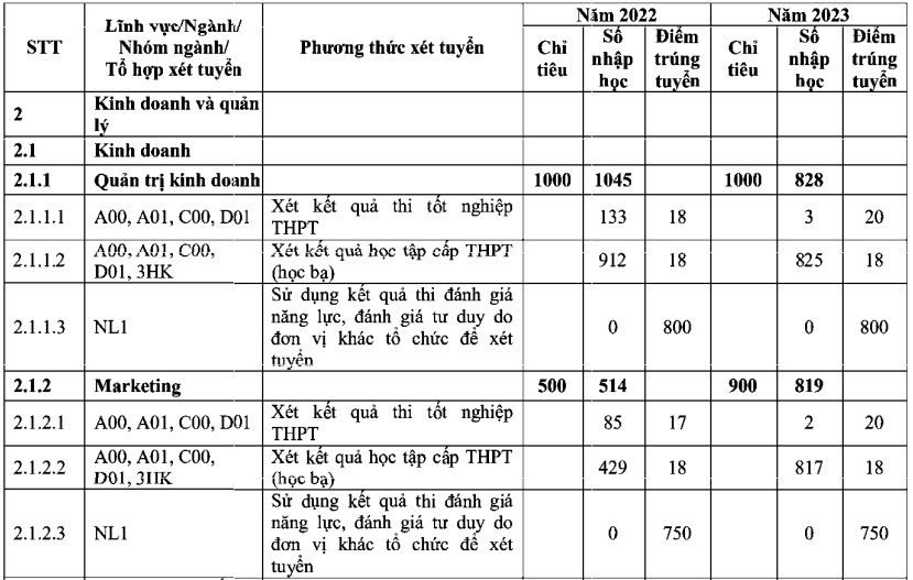 https://cdn.thuvienphapluat.vn/uploads/Hoidapphapluat/2024/NTKL/05072024/cong-nghe-hcm-3.jpg