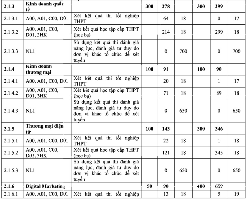 https://cdn.thuvienphapluat.vn/uploads/Hoidapphapluat/2024/NTKL/05072024/cong-nghe-hcm-4.jpg