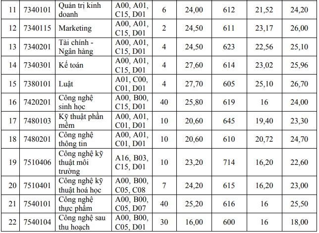 https://cdn.thuvienphapluat.vn/uploads/Hoidapphapluat/2024/NTKL/05092024/chi-tieu-2.jpg