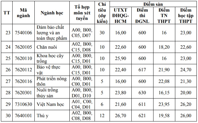 https://cdn.thuvienphapluat.vn/uploads/Hoidapphapluat/2024/NTKL/05092024/chi-tieu-3.jpg