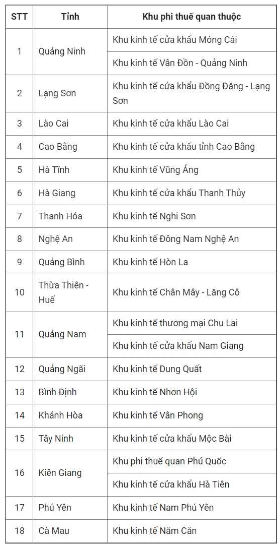 Những khu phi thuế quan tiêu biểu ở Việt Nam hiện nay (chỉ mang tính chất tham khảo)