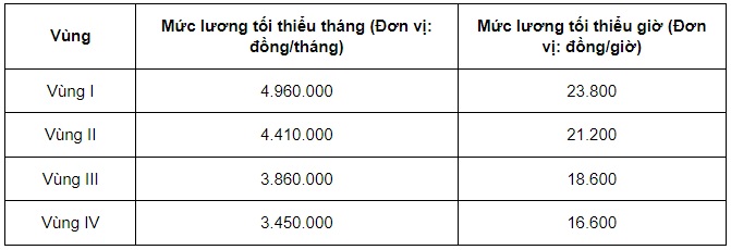 https://cdn.thuvienphapluat.vn/uploads/Hoidapphapluat/2024/NTKL/07092024/muc-luong-toi-thieu.jpg