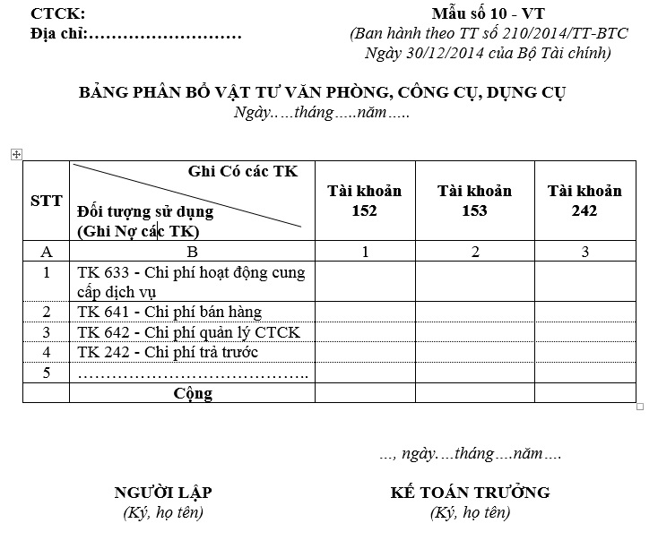 https://cdn.thuvienphapluat.vn/uploads/Hoidapphapluat/2024/NTKL/13082024/bang-phan-bo-vat-tu.jpg