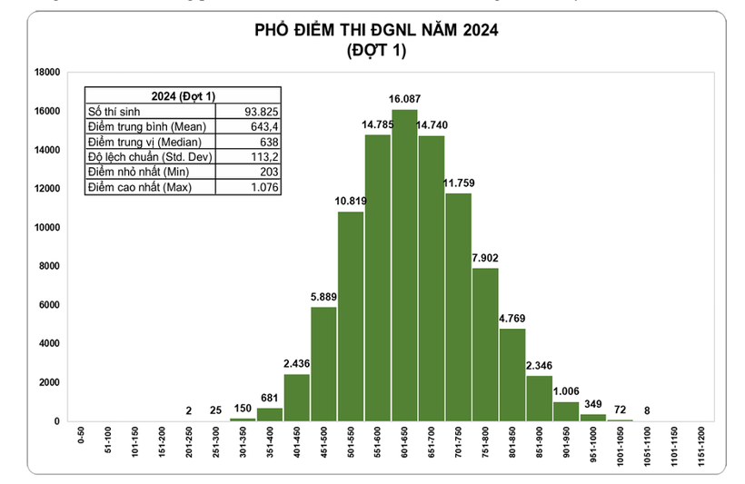 https://cdn.thuvienphapluat.vn/uploads/Hoidapphapluat/2024/NTKL/15042024/pho-diem-dgnl.png