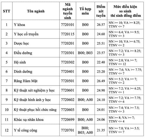 https://cdn.thuvienphapluat.vn/uploads/Hoidapphapluat/2024/NTKL/17082024/y-khoa-pnt.jpg