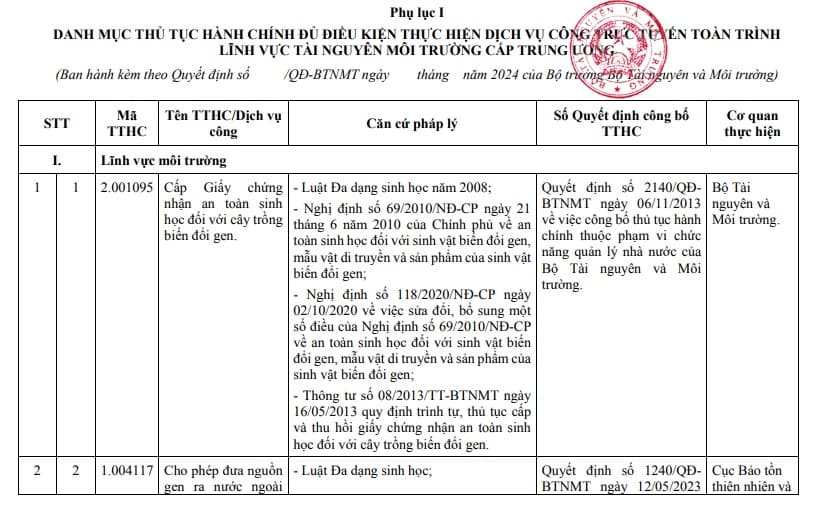 https://cdn.thuvienphapluat.vn/uploads/Hoidapphapluat/2024/NTKL/18102024/phu-luc-1.jpg