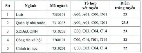 https://cdn.thuvienphapluat.vn/uploads/Hoidapphapluat/2024/NTKL/19082024/hoc-vien-can-bo.jpg