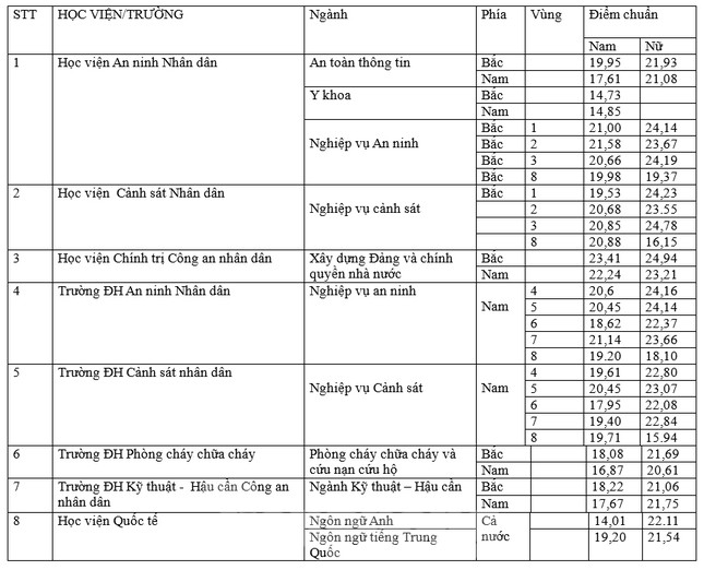 Tài nguyên và hỗ trợ trực tuyến cho thí sinh