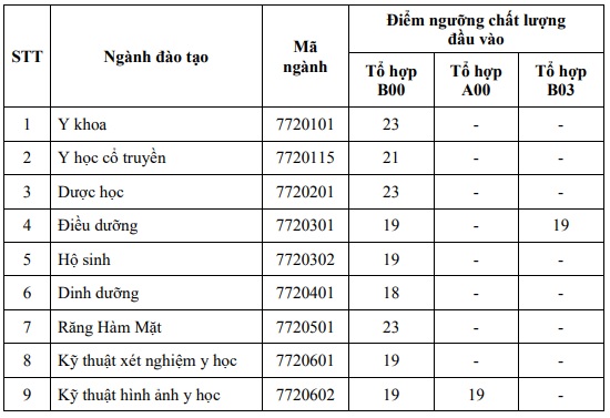 https://cdn.thuvienphapluat.vn/uploads/Hoidapphapluat/2024/NTKL/22072024/y-khoa-1.jpg