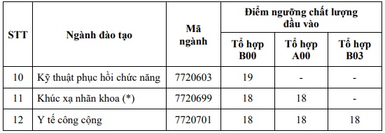 https://cdn.thuvienphapluat.vn/uploads/Hoidapphapluat/2024/NTKL/22072024/y-khoa-2.jpg