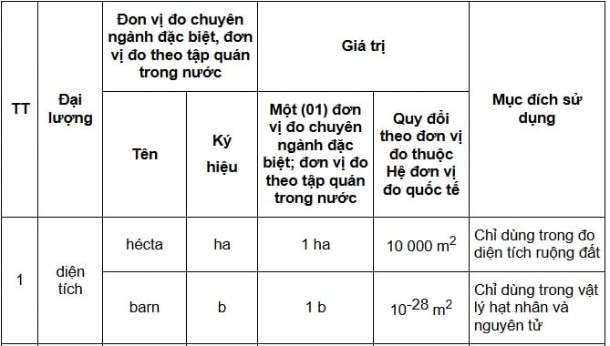 https://cdn.thuvienphapluat.vn/uploads/Hoidapphapluat/2024/NTKL/27112024/dien-tich.jpg