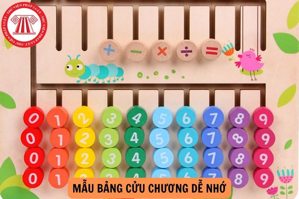 Mẫu bảng cửu chương dễ nhớ dành cho học sinh tiểu học mới nhất 2024? Những kĩ năng toán sinh tiểu học được học là gì?