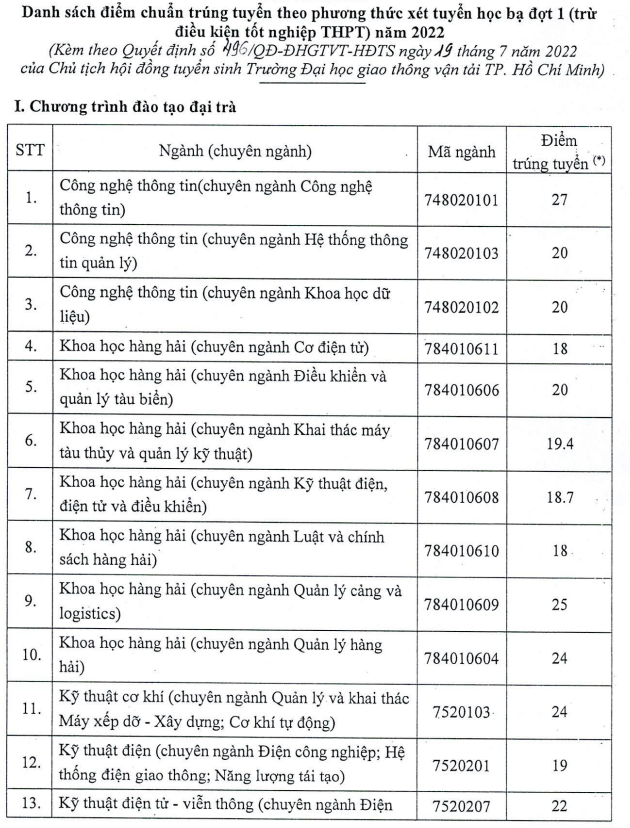 Điểm Chuẩn Các Ngành Nổi Bật