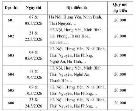 Lịch thi đánh giá năng lực tư duy Đại học Quốc gia Hà Nội