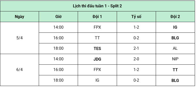 Lịch thi đấu LPL 2025: Lịch thi đấu LPL Split 2 LMHT 2025 mới nhất?