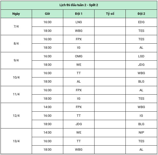 Lịch thi đấu LPL 2025: Lịch thi đấu LPL Split 2 LMHT 2025 mới nhất?