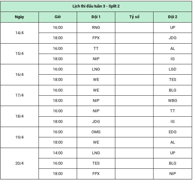 Lịch thi đấu LPL 2025: Lịch thi đấu LPL Split 2 LMHT 2025 mới nhất?