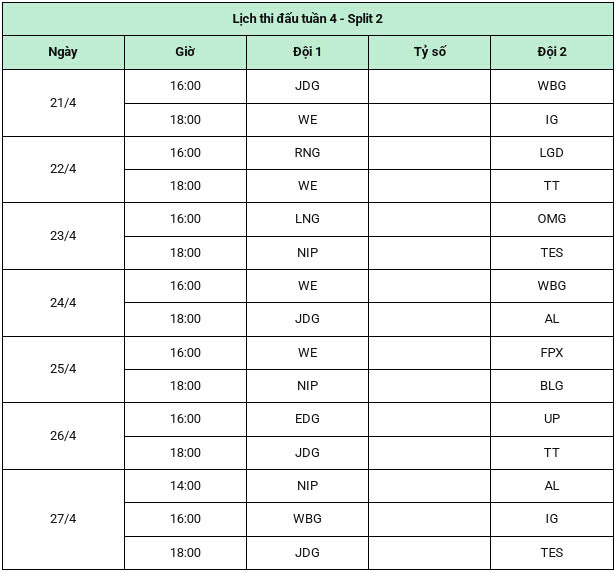 Lịch thi đấu LPL 2025: Lịch thi đấu LPL Split 2 LMHT 2025 mới nhất?