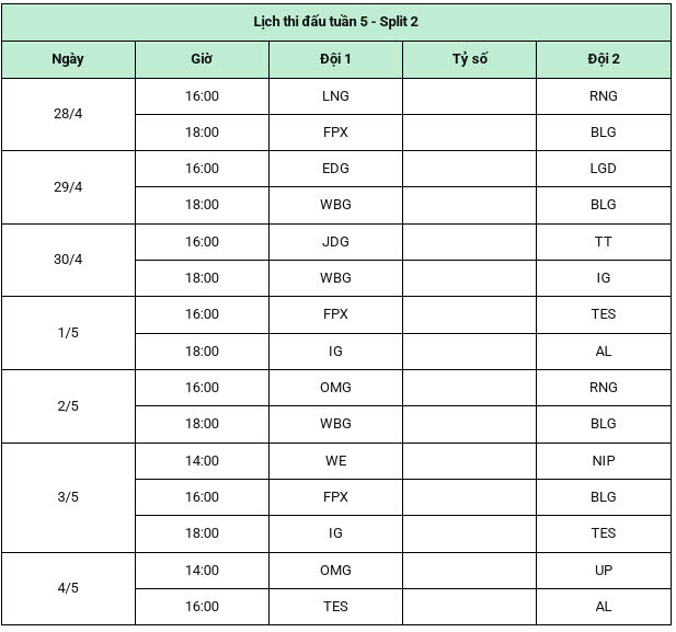 Lịch thi đấu LPL 2025: Lịch thi đấu LPL Split 2 LMHT 2025 mới nhất?