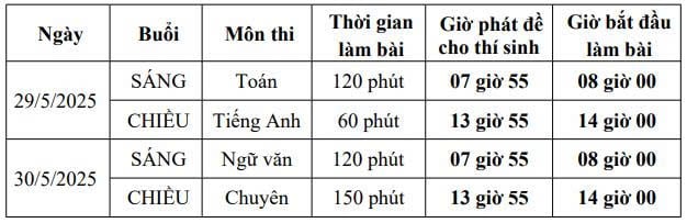 Lịch thi lớp 10 tỉnh Đồng Nai