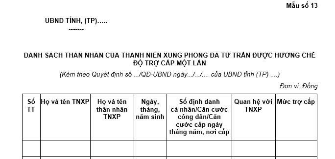 Danh sách thân nhân của thanh niên xung phong đã từ trần được hưởng chế độ trợ cấp một lần