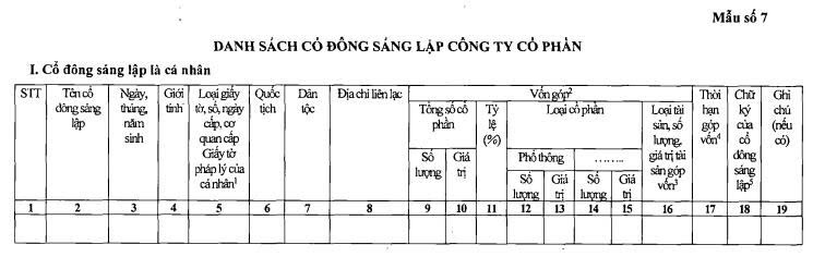 Mẫu Danh sách cổ đông sáng lập công ty cổ phần