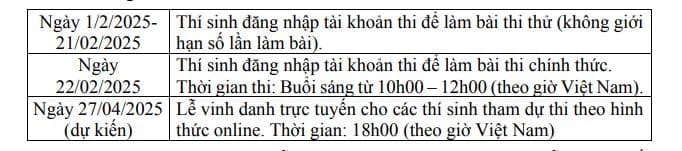 Đối với hình thức thi trực tuyến (online) tại Việt Nam